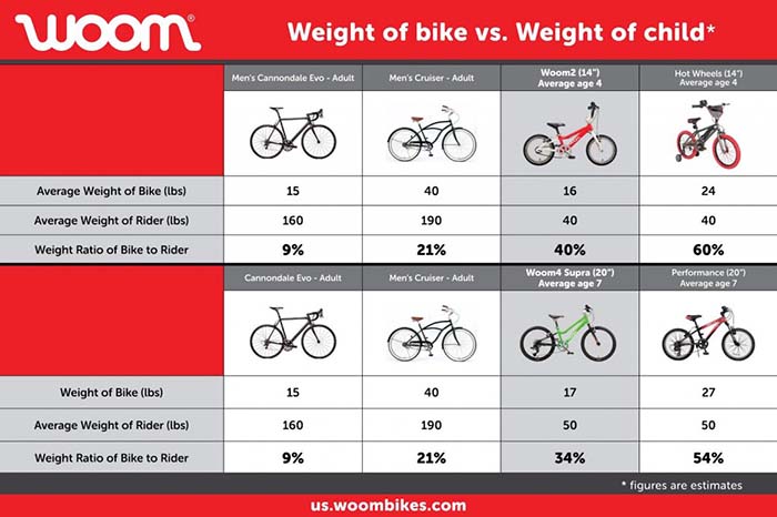 woom bike size chart