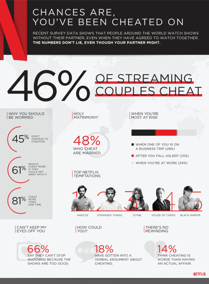TheInspiredHome.org // Netflix cheating infographic